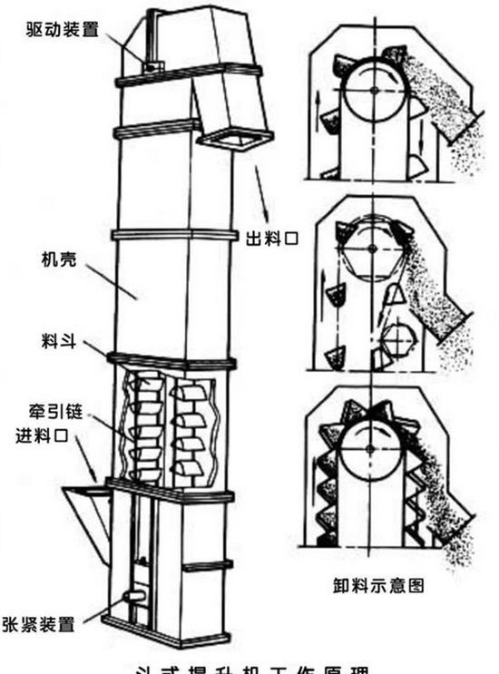 HL斗式提升機