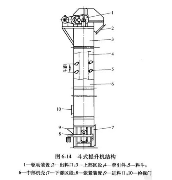 TD系列斗式提升機結構圖